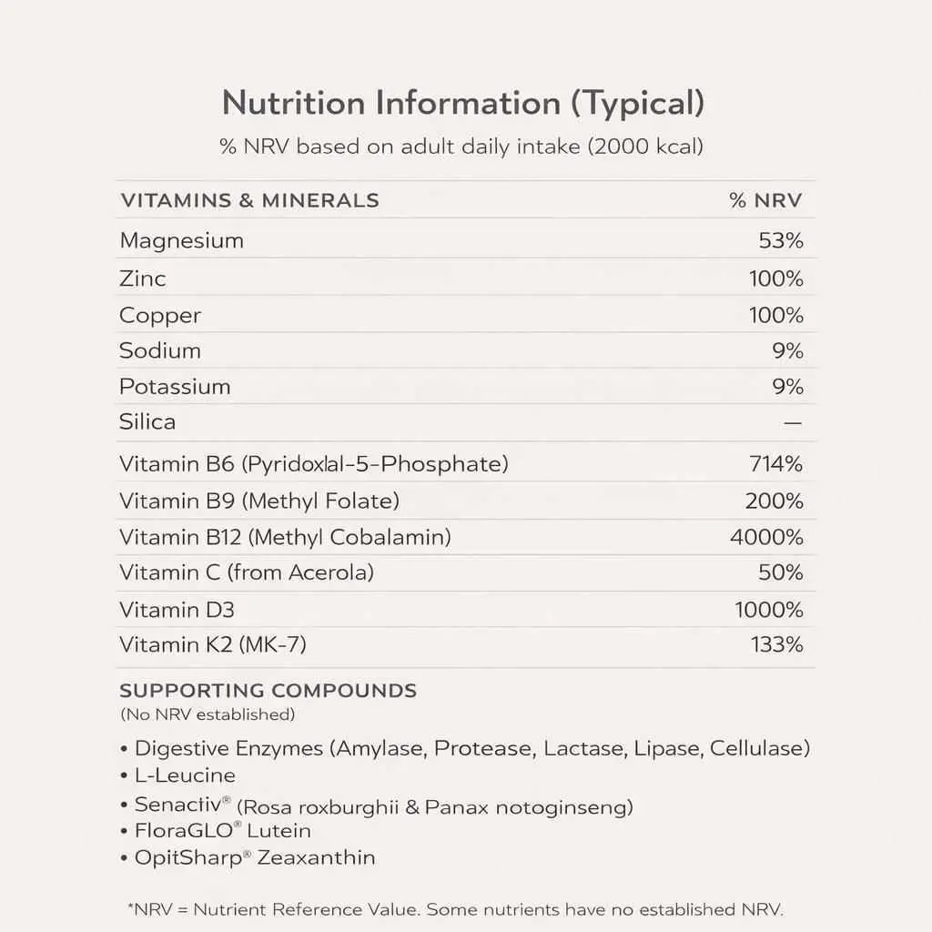 G-Help! Rapid Weight Loss Support - Image 10